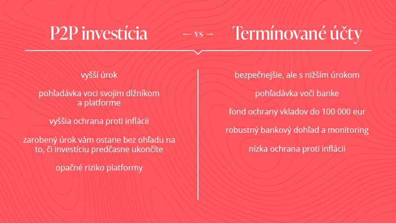 P2P investícia vs termínované účty