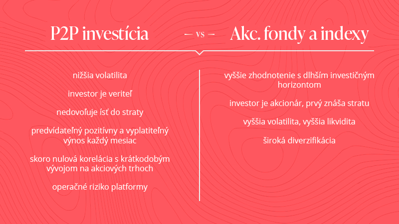 P2P investícia vs akciové fondy a indexy