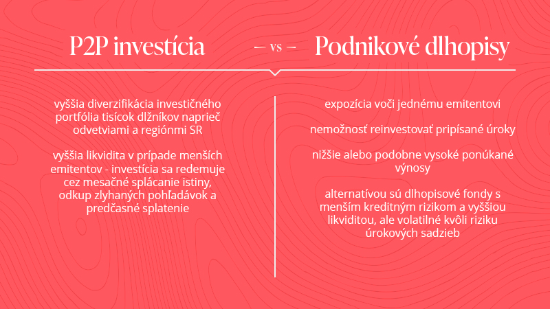 P2P vs podnikové dlhopisy
