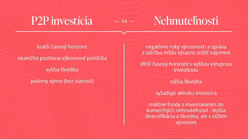 P2P vs nehnuteľnosti